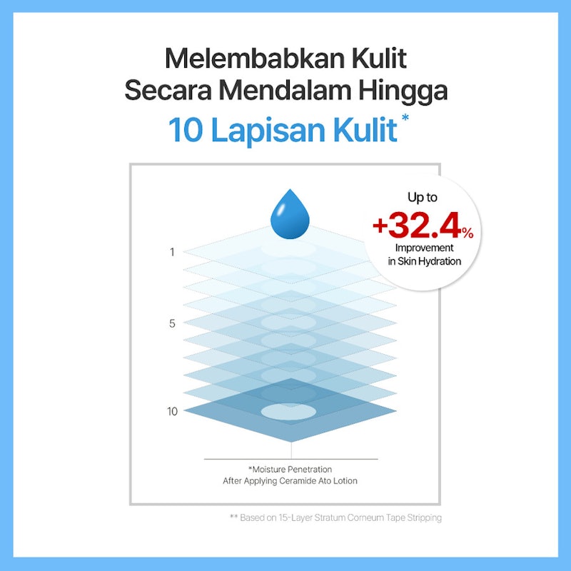 ILLIYOON Ceramide Ato Lotion 3