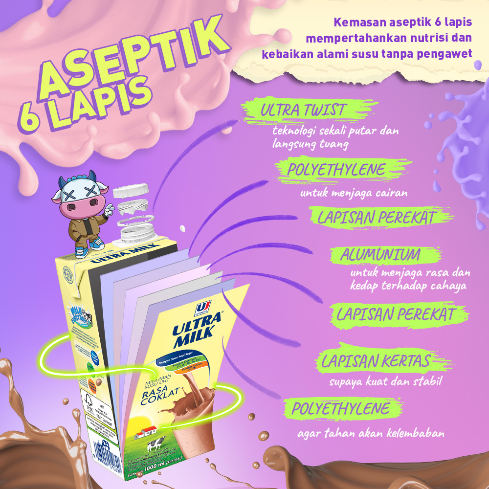 Ultrajaya Milk Industry Ultra Milk Susu UHT Cokelat
