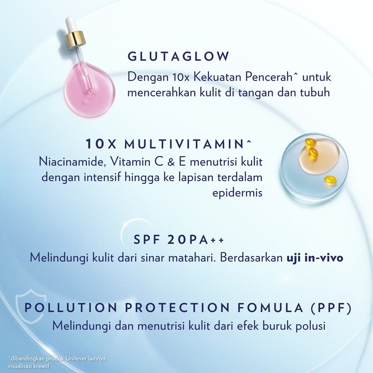 Unilever Body Care Indonesia Vaseline® SPF 30 PA++ Gluta Vitamin Sunscreen Serum