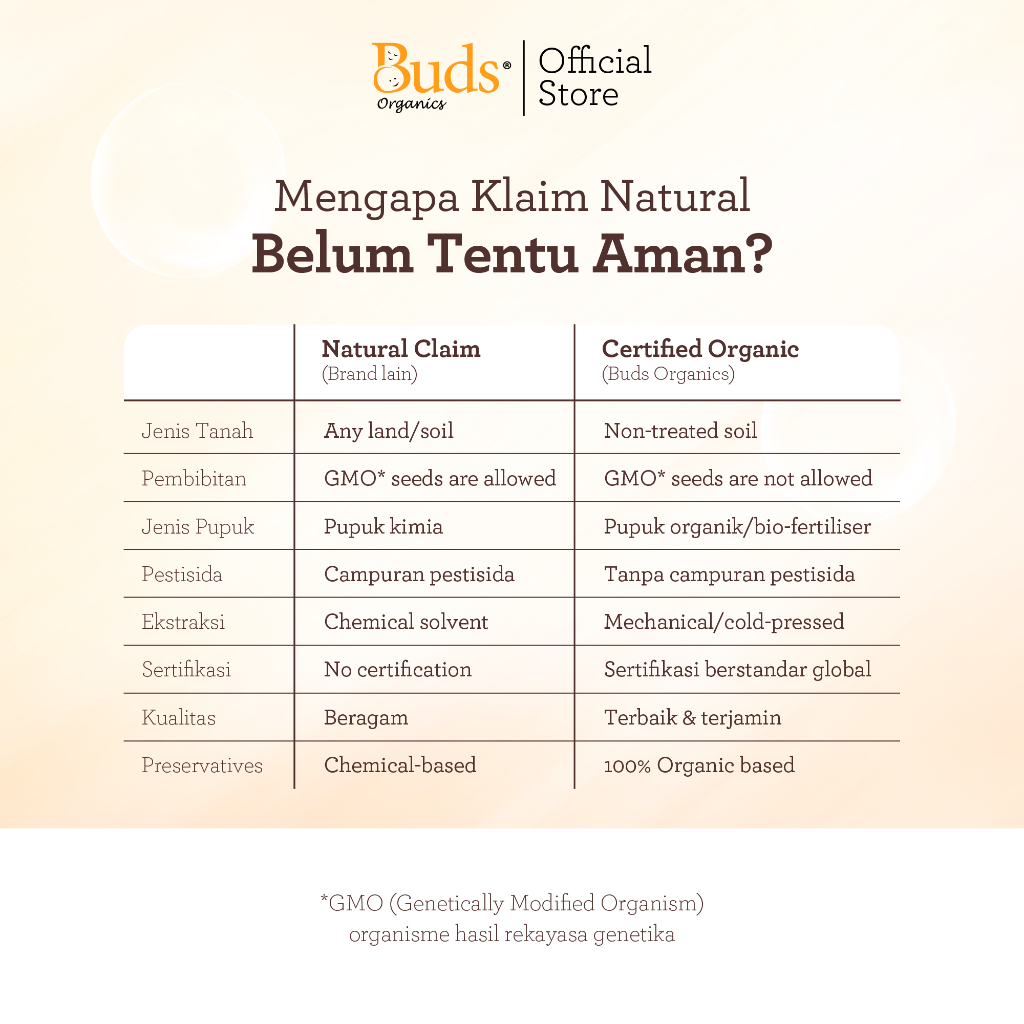 Buds Organics Buds Organics Infant Massage Oil