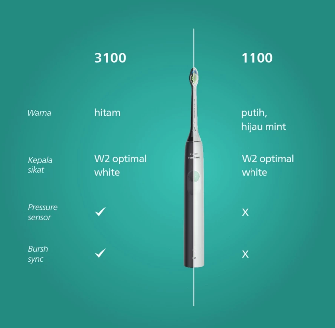 1100 Series Sonic Electric Toothbrush 4