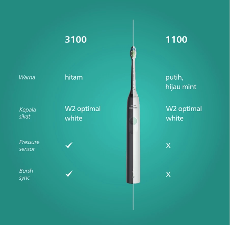 1100 Series Sonic Electric Toothbrush 4