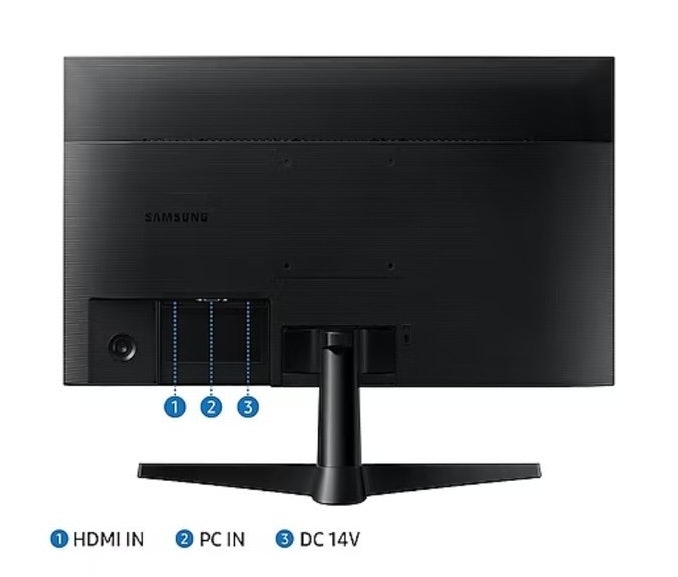 Pastikan port input, seperti HDMI dan DisplayPort kompatibel dengan perangkat Anda