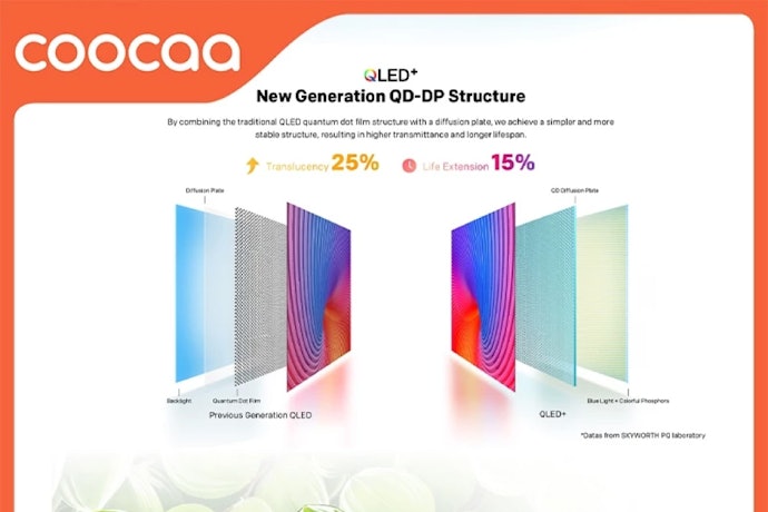 Pertimbangkan teknologi panel seperti QLED atau QNED untuk tampilan warna lebih kaya