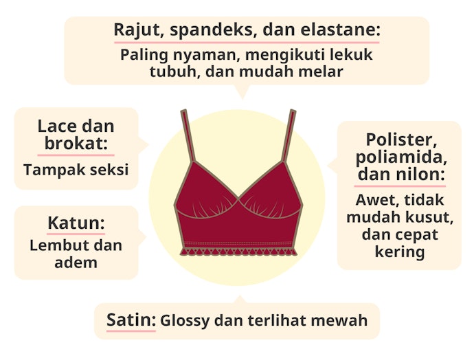 Ketahui bahan bralette yang bagus dan nyaman digunakan, seperti katun, rajut, lace, dan satin