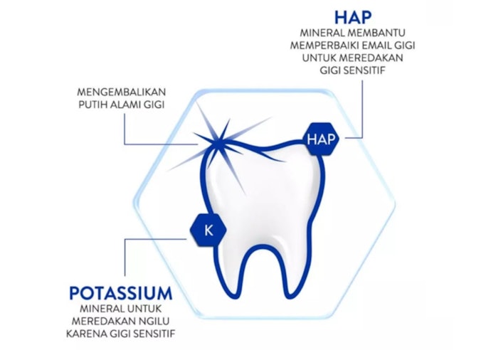 Pilihlah pasta gigi sensitif yang mengandung NovaMin dan HAp untuk mengurangi sensitivitas dalam jangka panjang