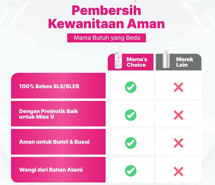 Utamakan produk pembersih kewanitaan tanpa bahan iritan seperti SLS dan pewangi