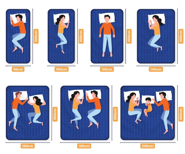 Pilih ukuran lebar kasur 80-120 cm untuk 1 orang; Kasur 160 cm ke atas ideal untuk 2 orang atau lebih