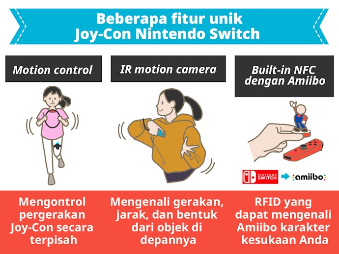 Untuk pengguna baru, cobalah lebih dahulu menguasai fitur Joy-Con dari Nintendo