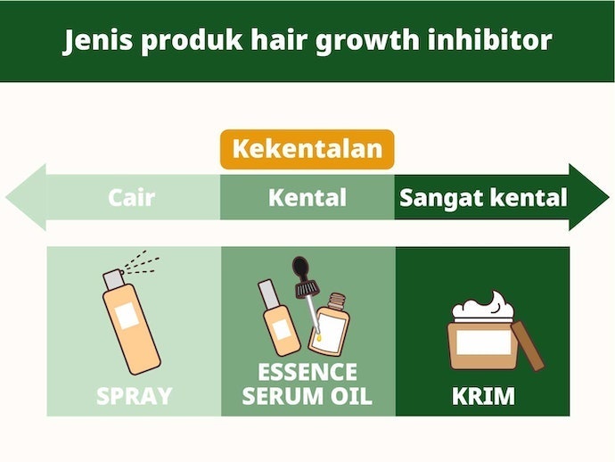 Cari produk dengan jenis spray supaya dapat menjangkau lebih banyak area; Namun, produk dengan tekstur krim bisa memberikan sensasi lebih lembap di kulit