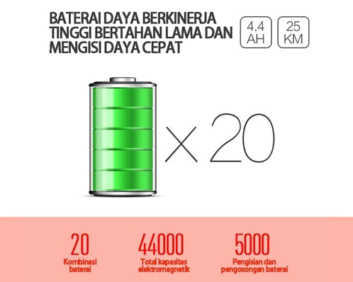 Agar tidak cepat habis daya, utamakan baterai lithium-ion dengan jarak tempuh 10-20 km dan pengisian 2 jam