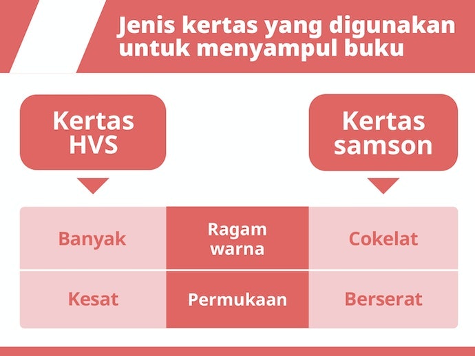 Utamakan sampul kertas samson atau HVS yang memiliki banyak motif agar buku tampil makin menarik dan aesthetic
