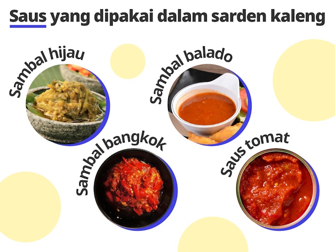 Pilih sarden kaleng dengan variasi saus terenak: Sambal balado, saus tomat, sambal bangkok, dan lainnya