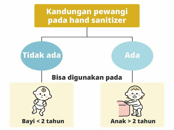 Periksa juga tambahan pewangi di dalamnya