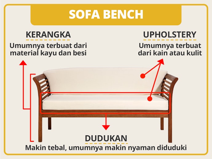 Ketahui material yang digunakan