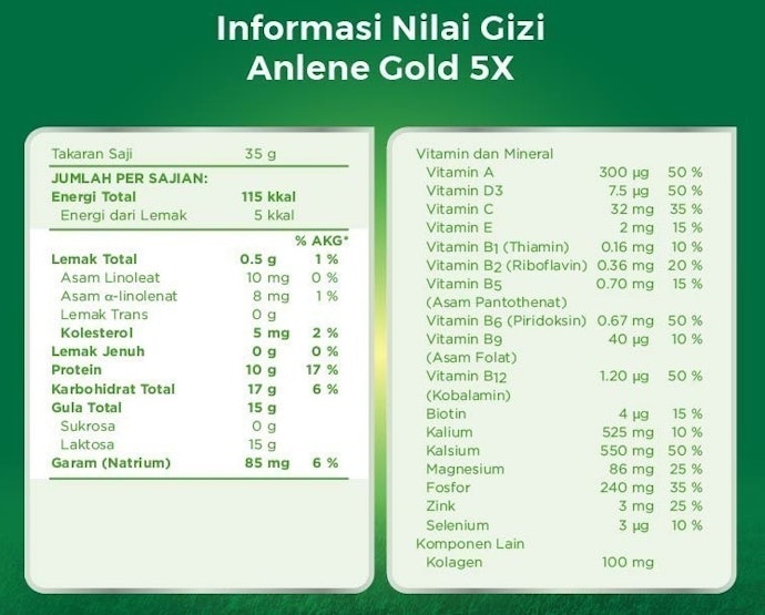 Utamakan susu yang kandungan lemaknya <1 gram per takaran saji