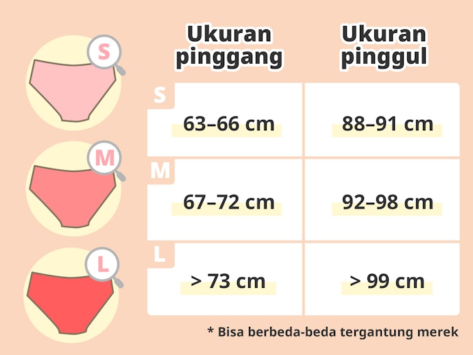 Temukan ukuran yang tepat