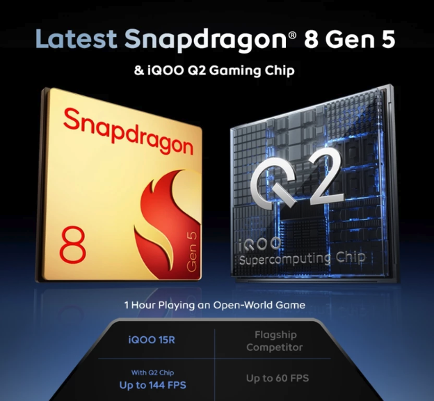 Utamakan chipset Snapdragon 8 Gen series, Dimensity 9000 series, atau Apple A-series yang unggul