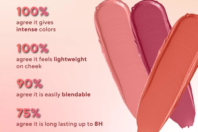 Jika Anda harus menggunakan makeup seharian, utamakan blush on berbentuk cream yang bisa bertahan lebih dari 6 jam