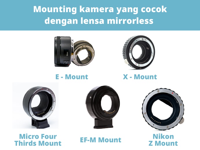 Sesuaikan dengan mounting kamera yang kompatibel