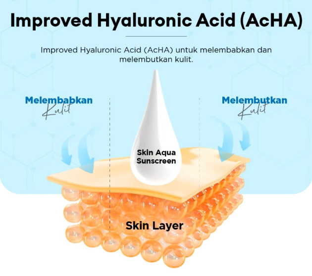 Prioritaskan sunscreen dengan pelembap, seperti glycerin, Aloe vera, dan niacinamide