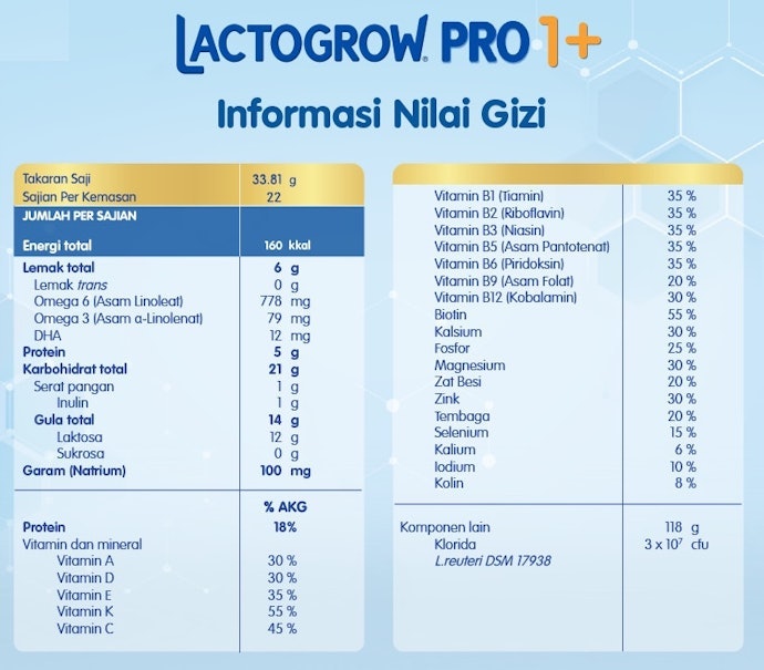 Pilih susu formula yang berkontribusi optimal terhadap kebutuhan gizi harian balita 1-3 tahun