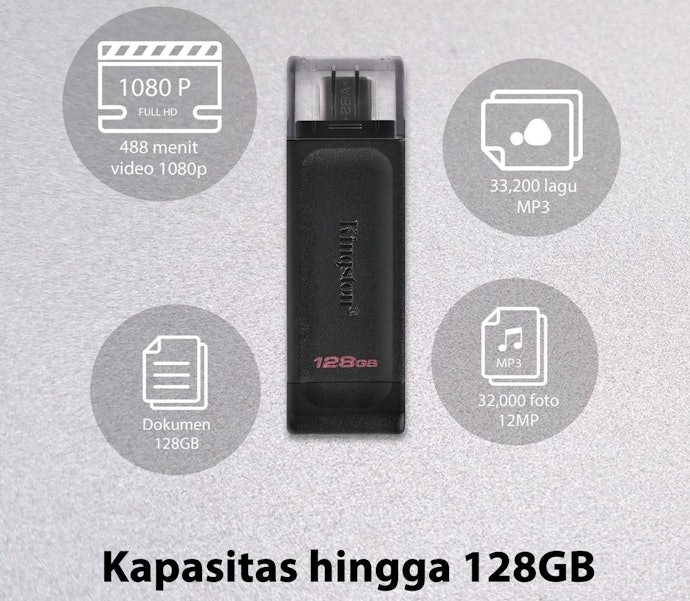 Pertimbangkan kapasitasnya sesuai kebutuhan pemakaian
