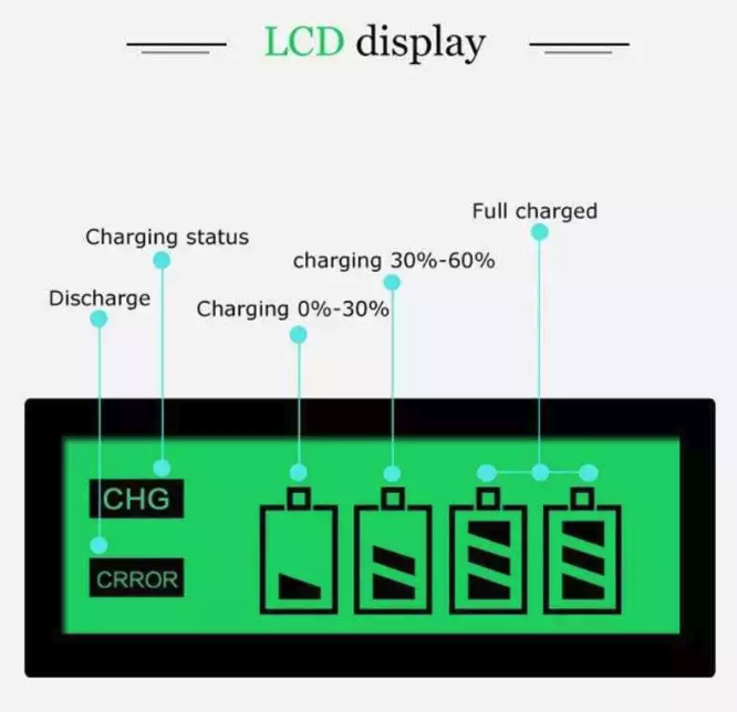Charger berindikator LED memadai bagi penggunaan sederhana; Namun, pertimbangkan tipe indikator LCD jika sering mengecas banyak baterai sekaligus
