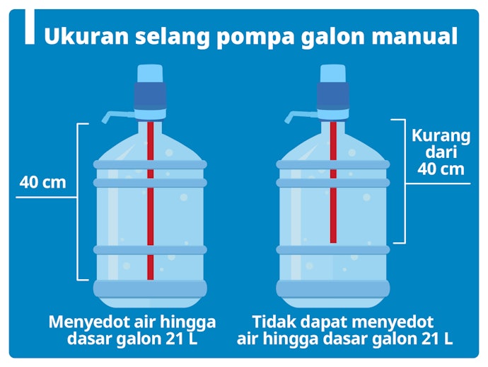Periksa ukuran selang pompa galon manual