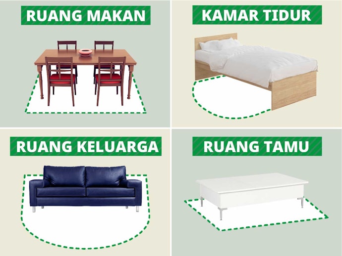 Pertimbangkan ukuran serta ketebalannya