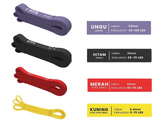 Pilih level resistance band yang ringan untuk pemula atau rehabilitasi; utamakan level medium hingga berat untuk strength training lanjutan