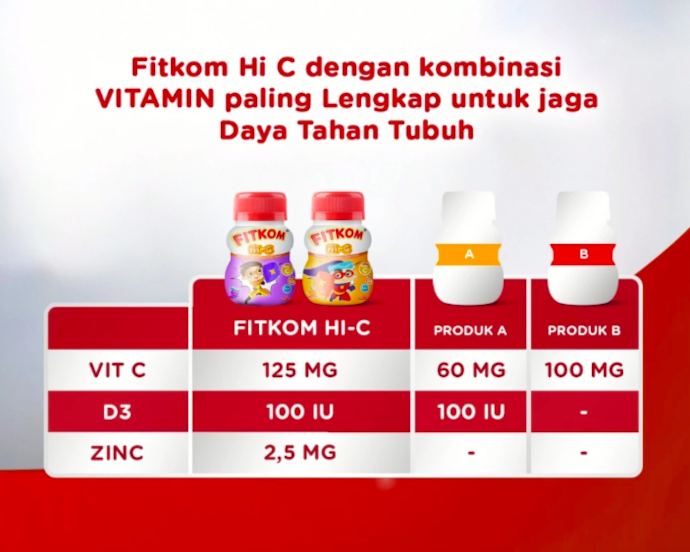 Selalu utamakan vitamin C dengan komposisi dan takaran yang jelas