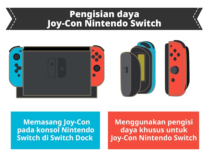Periksa daya tahan baterai dan pengisi dayanya, seperti Joy-Con Nintendo yang bisa tahan 20 jam