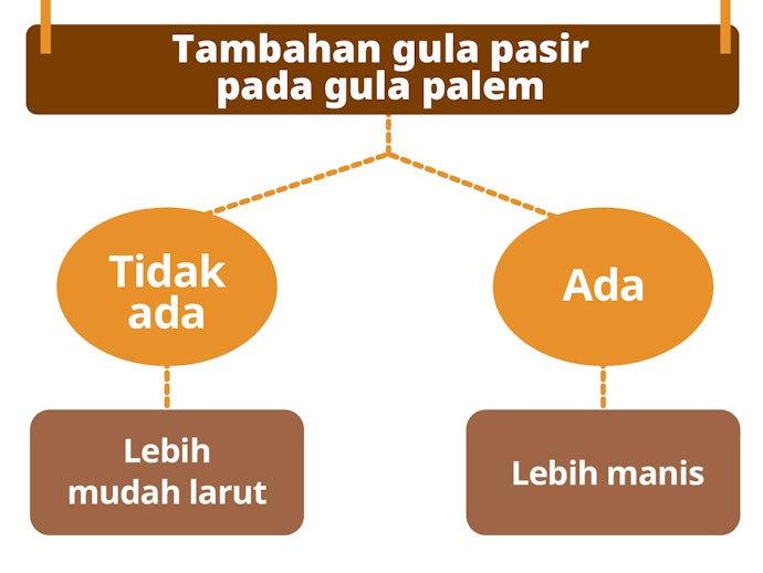 Hindari produk dengan campuran gula pasir untuk manfaat maksimal