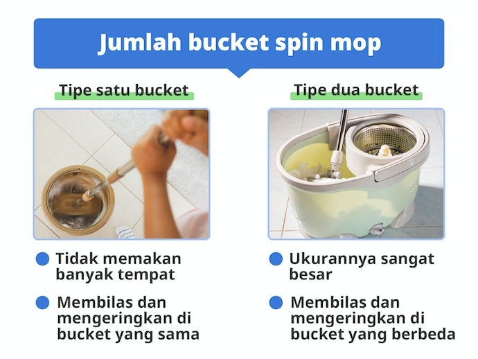 Bila tempat tinggal Anda tidak terlalu luas, pertimbangkan tipe satu ember