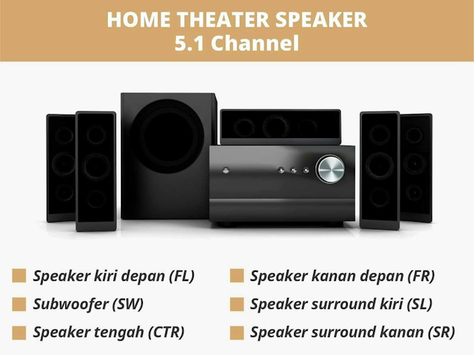 Bila Anda ingin merasakan surround sound yang sesungguhnya saat menonton film, gunakan speaker 5.1 channel atau lebih