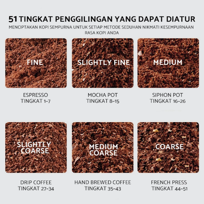 Perhatikan pengaturan grind size yang tersedia