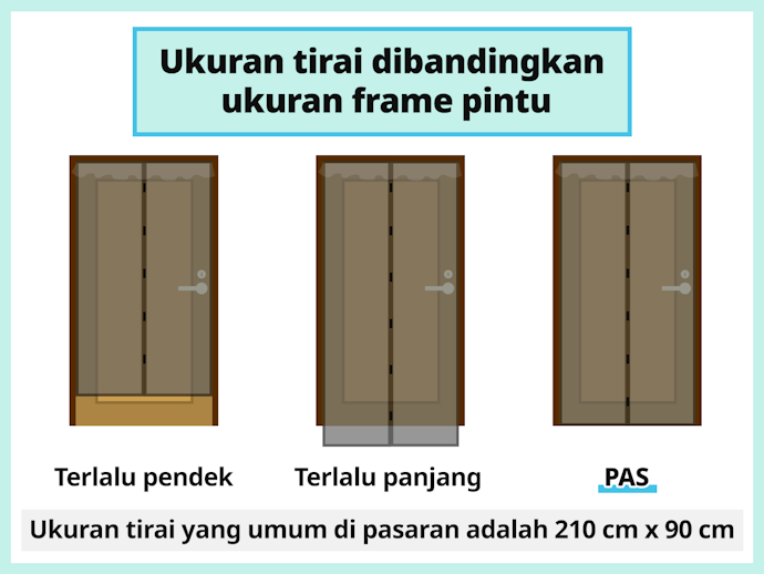 Untuk pintu kamar, pilih tirai magnet ukuran 90 cm x 210 cm yang merupakan ukuran standar