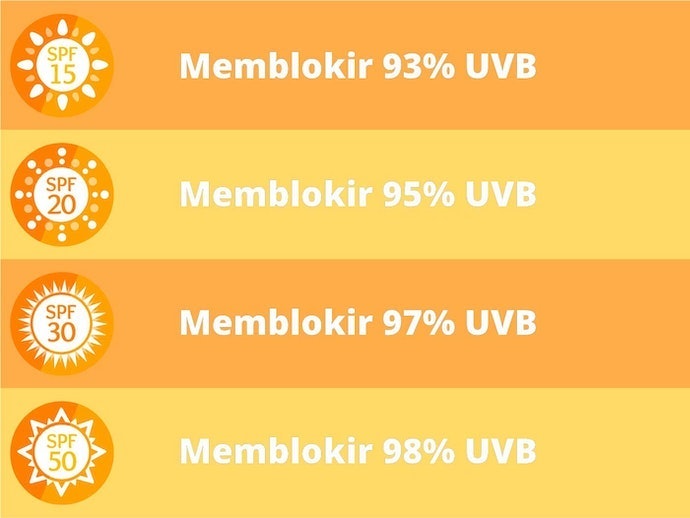 Pilih sunscreen badan dengan minimal SPF 30 PA+++