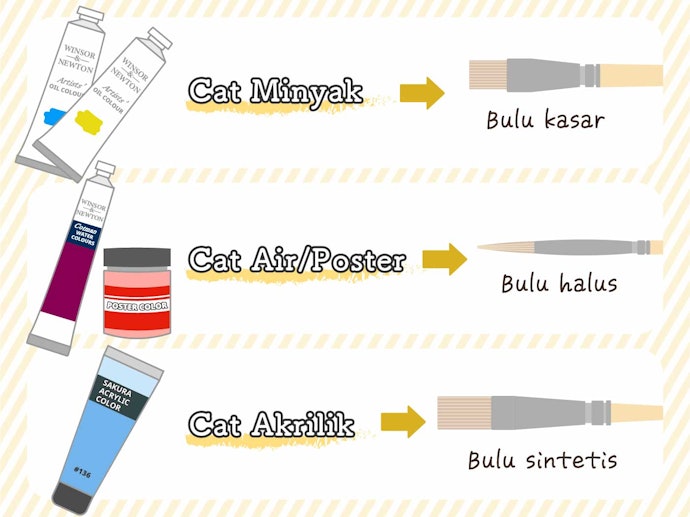 Sesuaikan bahan bulu kuas dengan cat yang digunakan
