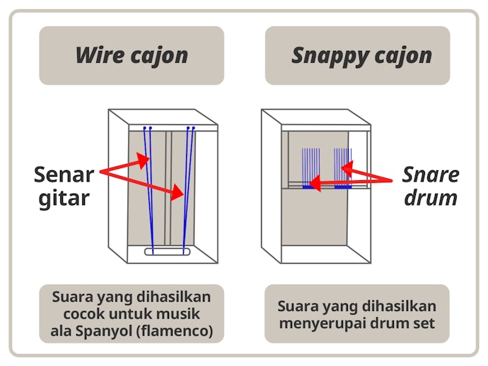 Pilihlah jenis snappy cajon yang memiliki banyak variasi suara