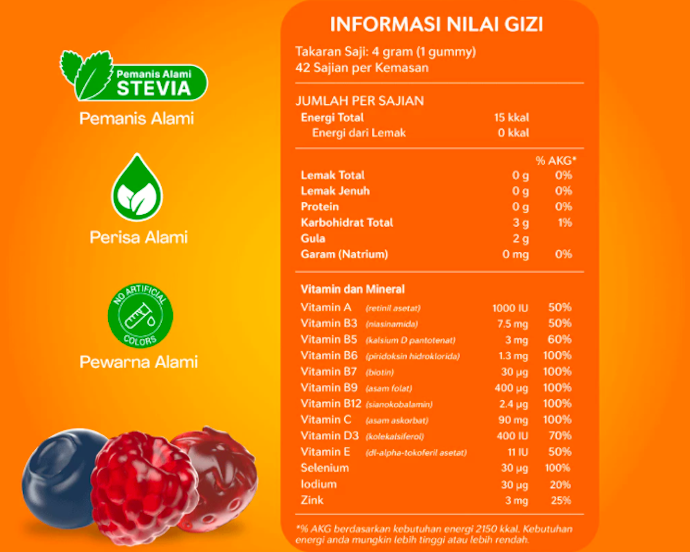 Pastikan dosisnya sesuai dengan anjuran RDA atau AKG