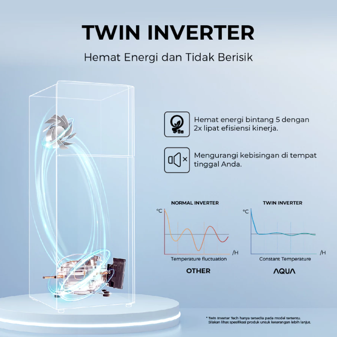 Untuk pilihan hemat listrik, utamakan kulkas inverter