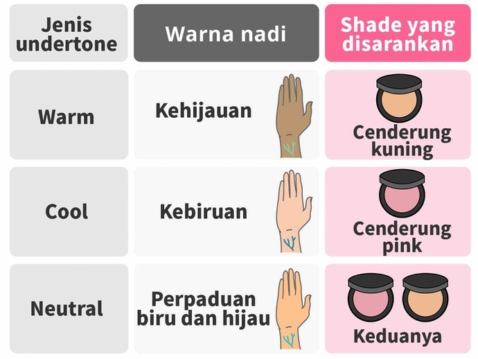 Sesuaikan warna bedak tabur dengan undertone kulit