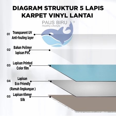 Agar udara dalam ruangan tetap sehat, pastikan vinyl memiliki sertifikasi rendah VOC seperti FloorScore