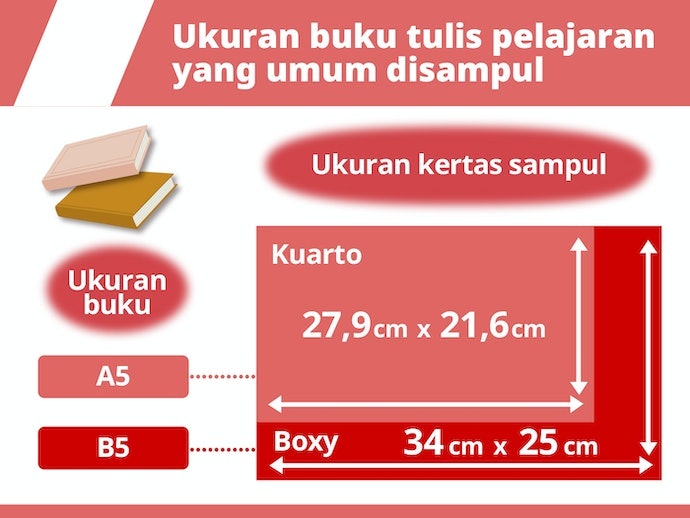 Untuk buku tulis, gunakan sampul ukuran kuarto atau boxy