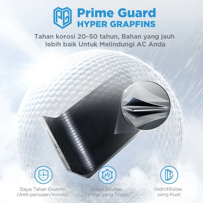 Pastikan AC inverter diberi lapisan tambahan pada bagian kondensor maupun evaporator agar makin awet