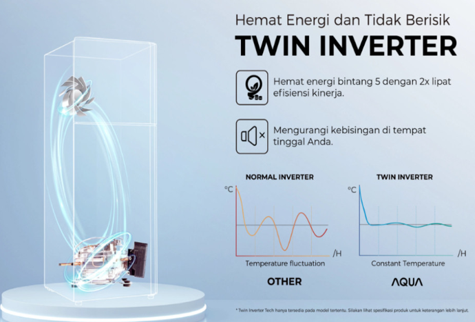 Ingin hemat listrik? Pilih kulkas 50–130 watt atau yang berteknologi inverter