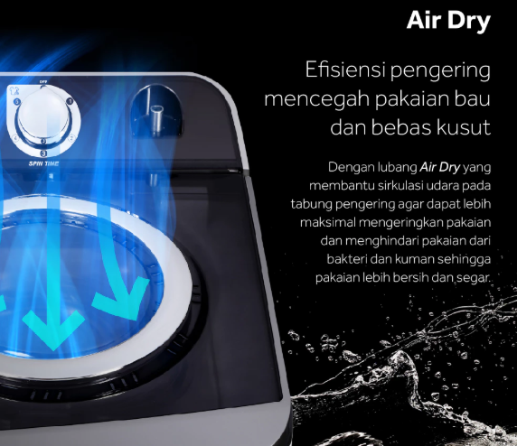 Pertimbangkan fitur lainnya seperti mode pencucian lembut, water selector hingga air ventilation