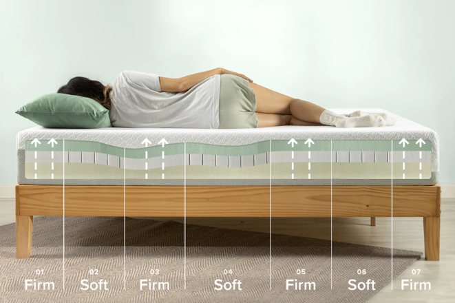 Soft, medium, atau firm? Sesuaikan tingkat keempukan kasur dengan posisi tidur dan kondisi tubuh